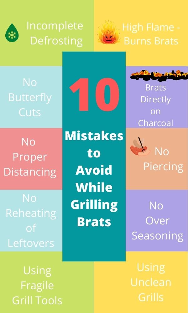 10 Mistakes to Avoid when grilling brats